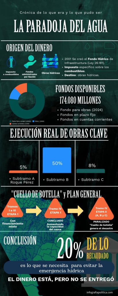 infografia-cuenca-del-salado